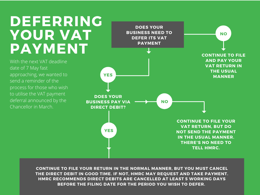 Deferral Of VAT Payments Due To Coronavirus